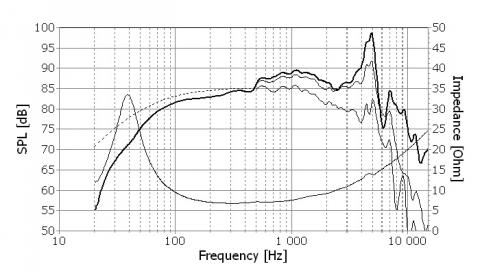 Speaker SEAS PRESTIGE WOOFER  H1488-08  ( L16RNX )