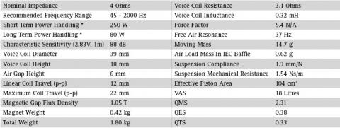 Speaker SEAS PRESTIGE WOOFER  H1488-04  ( L16RNX )