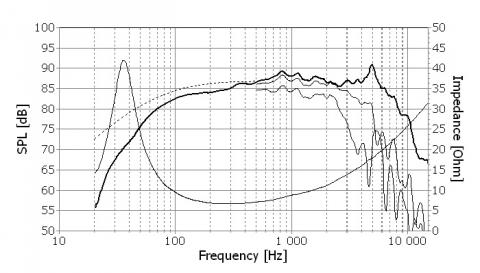 Speaker SEAS PRESTIGE WOOFER  H1520-08  ( U16RCY / P )