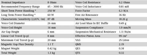 Speaker SEAS PRESTIGE WOOFER  H1520-08  ( U16RCY / P )