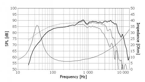 Speaker SEAS PRESTIGE WOOFER  H1215-08  ( CA18RNX )