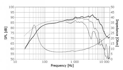 Speaker SEAS PRESTIGE WOOFER  H1571-08  ( U18RNX / P )