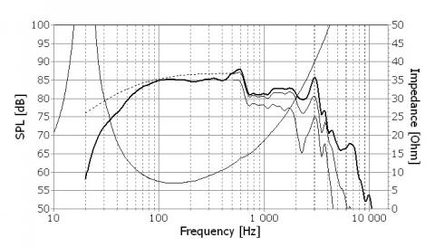 Speaker SEAS PRESTIGE WOOFER  H1192-08  ( CD22RN4X )
