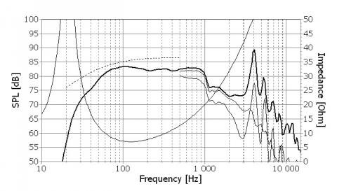 Speaker SEAS PRESTIGE WOOFER  H1208-08  ( L22RN4X / P )
