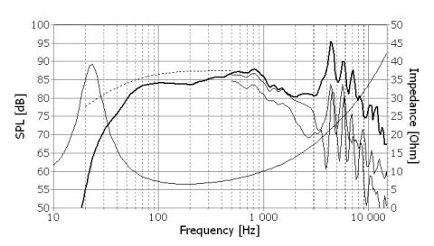 Speaker SEAS PRESTIGE WOOFER  H1252-08  ( L22RNX / P )