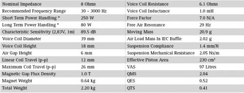 Speaker SEAS PRESTIGE WOOFER  H1288-08  ( CA22RNX )
