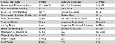 Speaker SEAS PRESTIGE WOOFER  H1305-08  ( CA26RFX )