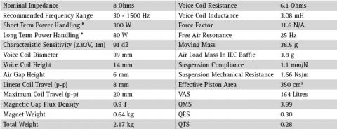 Speaker SEAS PRESTIGE WOOFER  H1316-08  ( CA26RE4X )