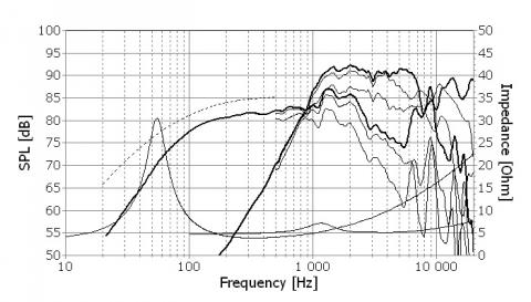 Speaker SEAS PRESTIGE COAXIAL  H1602-04 / 06  ( L12RE / XFC )