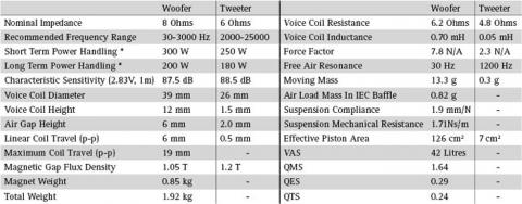 Speaker SEAS PRESTIGE COAXIAL  H1353-08/06 T18REX/XFC