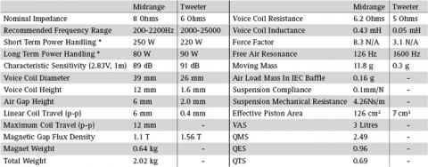 Speaker SEAS PRESTIGE COAXIAL  H1699-08 / 06  ( MR18REX / XF)