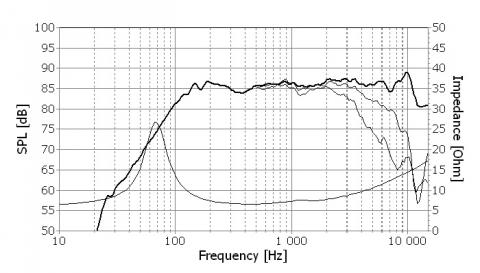 Speaker SEAS PRESTIGE MIDRANGE  H1304-08  ( MCA12RC )