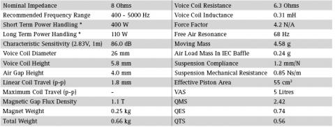 Speaker SEAS PRESTIGE MIDRANGE  H1304-08  ( MCA12RC )