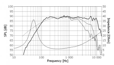 Speaker SEAS PRESTIGE MIDRANGE  H1262-08  ( MCA15RCY )