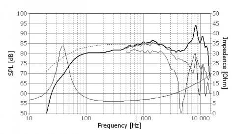 Speaker SEAS EXCEL WOOFER E0037-08S  ( W15CH001 )