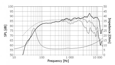 Speaker SEAS EXCEL WOOFER E0041-08S  ( W15LY001 )