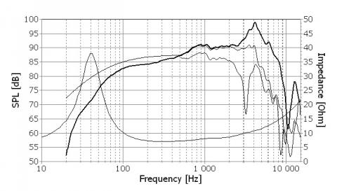 Speaker SEAS EXCEL WOOFER E0042-08S  ( W18NX001 )
