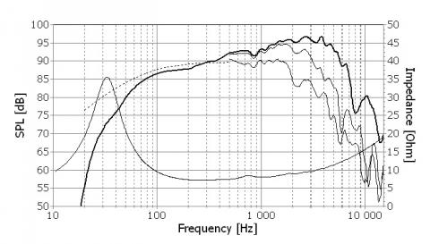 Speaker SEAS EXCEL WOOFER E0045-08S  ( W22NY001 )