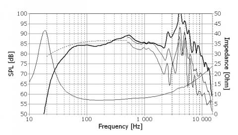 Speaker SEAS EXCEL WOOFER E0026-08S  ( W26FX001 )
