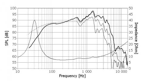 Speaker SEAS EXCEL WOOFER E0046-08S  ( W26FX002 )