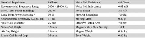 Speaker SEAS EXCEL TWEETER E0006-06  ( T25CF001 )