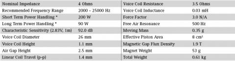 Speaker SEAS EXCEL TWEETER E0047-04  ( T29MF001 )