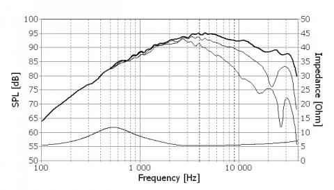 Speaker  SEAS EXCEL TWEETER E0058-06D  ( T29B001 ) / Pair