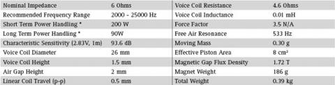 Para głośników  SEAS EXCEL Wysokotonowy E0058-06D  ( T29B001 )