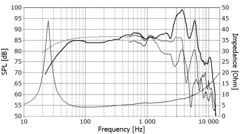 Speaker SEAS Extreme, WOOFER  XM001-04  ( L26ROY )