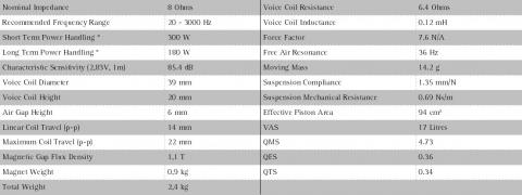 Speaker SEAS EXCEL WOOFER E0073-08 W16NX003-2  / Pair