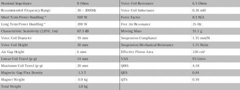 Speaker SEAS EXCEL WOOFER E0077-08 W22NX001 / Pair