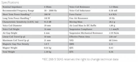 Speaker SEAS LOTUS WOOFER L0022-04S  ( RW220 ) 110W / 4ohm