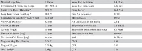 Speaker SEAS LOTUS SUBWOOFER L0020-04S  ( SW300/1 ) 180W / 4ohm