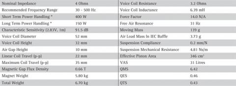 Speaker SEAS LOTUS SUBWOOFER L0019-04S  ( SW250/1 ) 150W / 4ohm