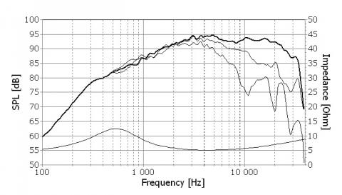 Speaker SEAS EXCEL TWEETER E0038-06  ( T29CF001 )