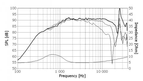 Speaker SEAS PRESTIGE TWEETER H1147-06  ( 27TBC / G )