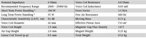 Speaker SEAS PRESTIGE TWEETER H1147-06  ( 27TBC / G )