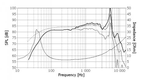 Speaker SEAS PRESTIGE WOOFER  H1480-08  ( L16RN-SL )