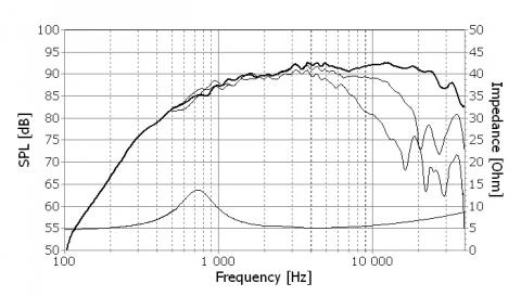 Speaker SEAS PRESTIGE TWEETER H 1462-06  ( 27TDFNC / GW )