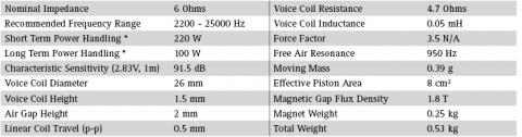 Speaker SEAS PRESTIGE TWEETER H 1322-06  ( 29TAF / W )