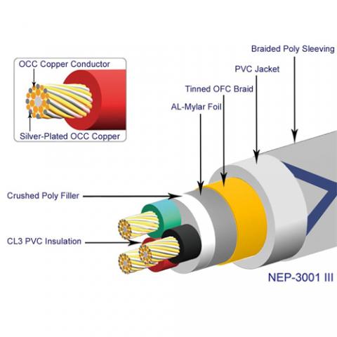 Kabel zasilający Neotech NEP-3001 MKIII - UP-OCC + AG (hybryda) 0,5m