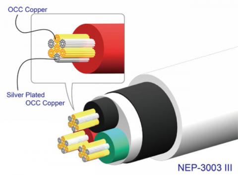 Kabel zasilający NeoTech NEP-3003 MKIII UP-OCC + srebro - Miedź monokrystaliczna 0,5m
