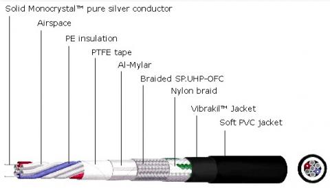 Interkonekt NeoTech NEI-1002 - srebro UP-OCC