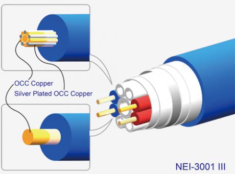 Kabel sygnałowy / interkonekt Neotech UP-OCC NEI-3001 MKIII + DG-201 RCA  (1m)