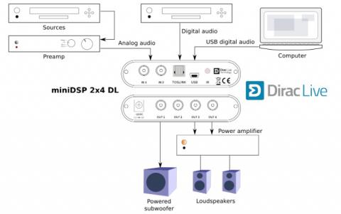 miniDSP DDRC-24 USB DAC Digital Signal Processor