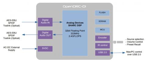 miniDSP OpenDRC-DI - wej/wyj cyfrowe - procesor DSP - cyfrowa korekcja akustyki pomieszczenia