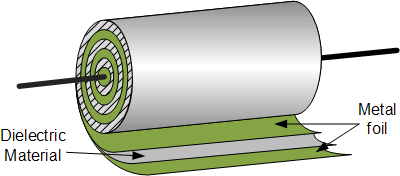Budowa kondensatora