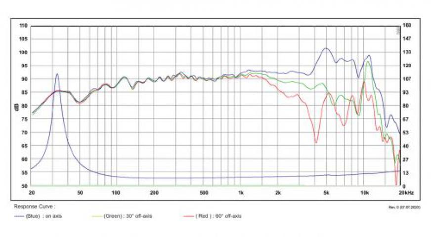 SB Acoustics Satori MW19TX-8 7,5 TeXtreme / midwoofer