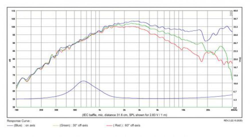 SB Acoustics SATORI TW29BNWG-4 / Beryllium tweeter / 4 ohm / Waveguide