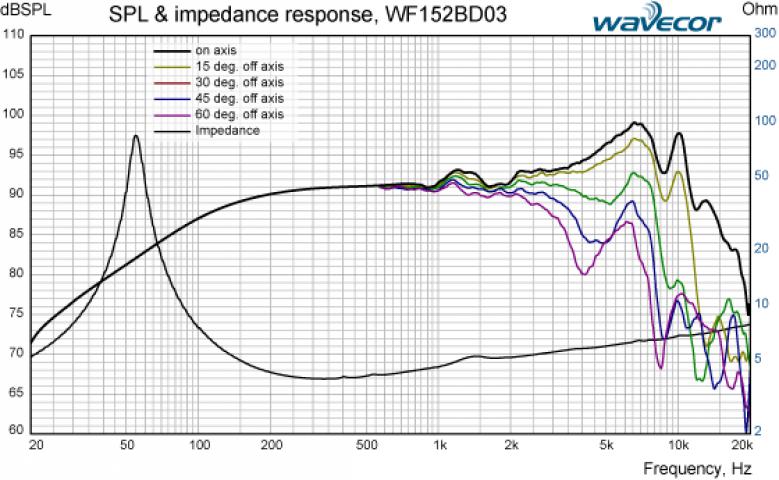 Wavecor WF152BD03 6 Membrana papierowa - 4 ohm